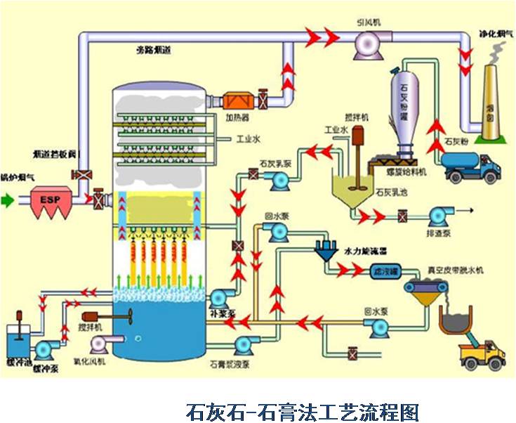 锅炉脱硫除尘设备工作流程